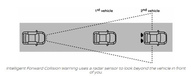 Automatic Emergency Braking with Pedestrian Detection